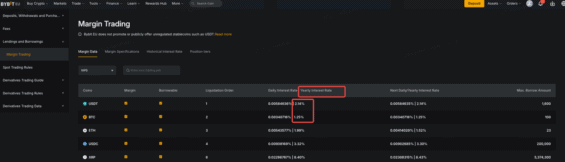 Sazby financování u spotu na Bybit EU
