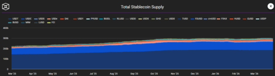 Podíl jednotlivých stablecoinů na trhu