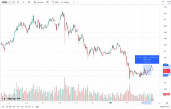 Celková tržní kapitalizace kryptoměnového trhu