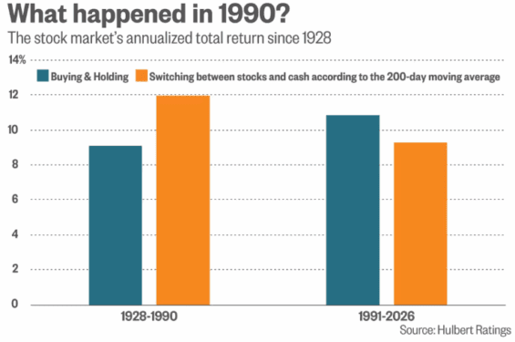 Roční výnos dvou rozdílných strategií