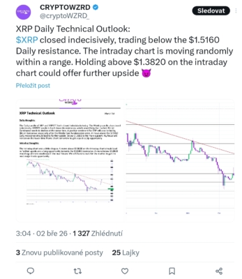 Technický výhled XRP podle analytika @cryptoWZRD_