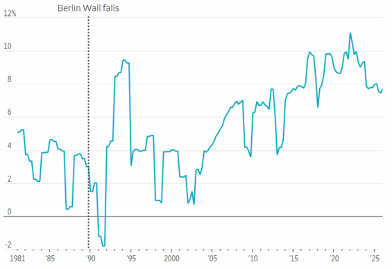 Vývoj ziskové marže amerického obranného průmyslu