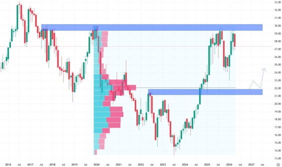 Měsíční akciový graf společnosti AT&T