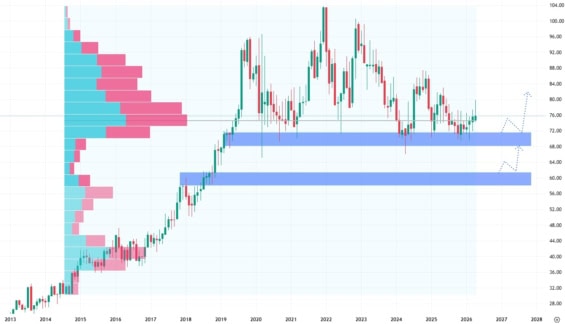 Měsíční akciový graf společnosti American States Water