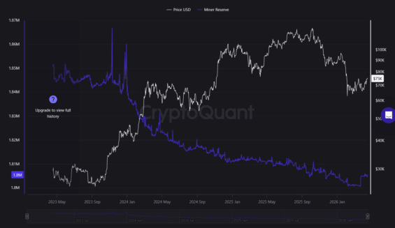 BTC držené těžaři za poslední cca 3 roky, vzhledem k ceně.