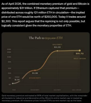 Etherealize na platformě X a jejich analýza.