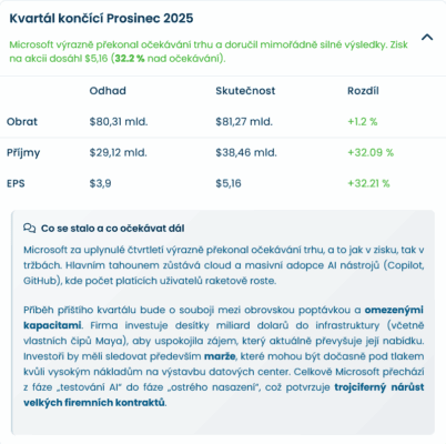 Finanční údaje za Q4 2025 se shrnutím a očekáváními.