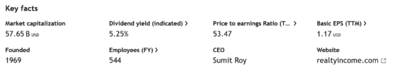 Klíčové údaje o Realty Income k 7. 4. 2026.