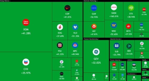 Konec prvního kvartálu na akciových trzích jasně ukázal vítěze