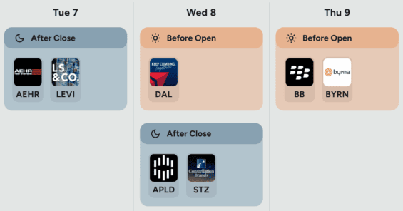 Kalendář výsledků hospodaření v USA v příštím týdnu