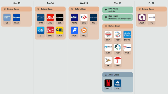 Kalendář výsledků hospodaření v USA v příštím týdnu