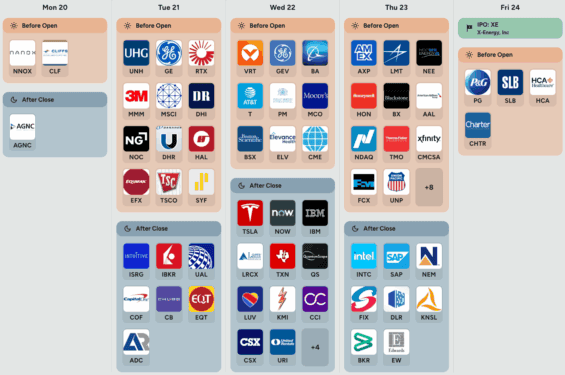 Kalendář výsledků hospodaření v USA v příštím týdnu