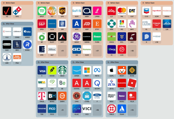 Kalendář výsledků hospodaření v USA v příštím týdnu