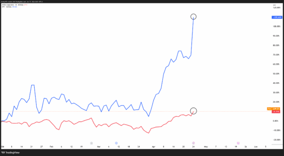Akcie Intel letos hravě překonávají i akcie NVIDIA