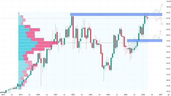 Měsíční akciový graf NextEra Energy