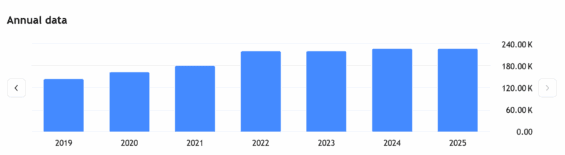 Počet zaměstnanců Microsoftu v průběhu let.