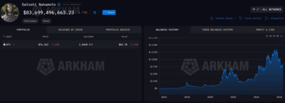 Předpokládaná BTC peněženka Satoshiho Nakamota.