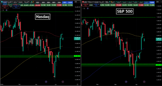 Akciové indexy S&P 500 a Nasdaq