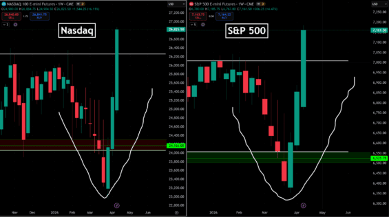 Akciové trhy se zotavily extrémním tempem – ve tvaru písmene V.