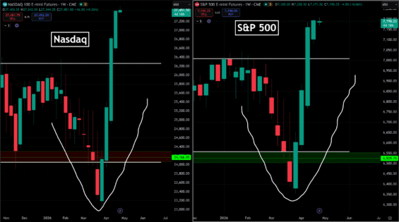 Zotavení akciových indexů v podobě tvaru písmene V