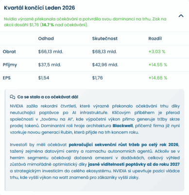 Výsledky Nvidie za Q1 2026.
