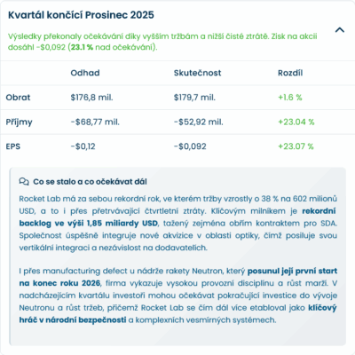 Výsledky Rocket Lab za poslední čtvrtletí spolu s odhady.
