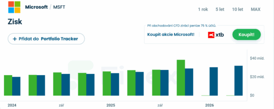 Zisky Microsoftu za posledních několik čtvrtletí.
