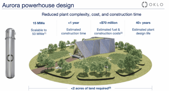 Detaily mikroreaktoru Aurora od Okla