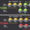 Fork aneb rozdvojení kryptoměn: Co přináší koncovému uživateli?