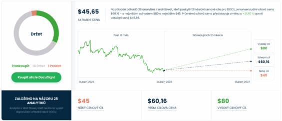 Názory analytiků na akcii DocuSign
