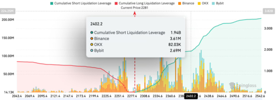 Přehled likvidací ETH na burzách