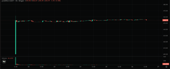 Miliardové ztráty a pád důvěry: Tisíce lidí přišly o všechny úspory během pár minut! | Coin Week