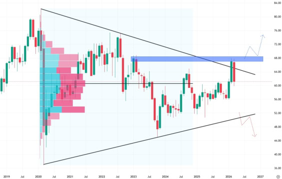 Měsíční akciový graf Realty Income
