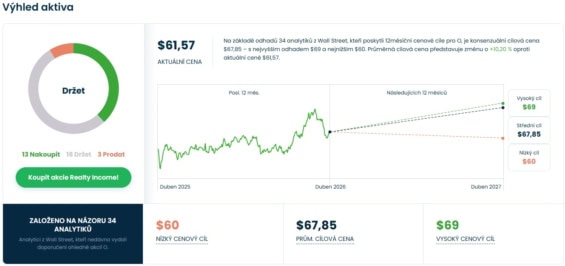 Cenová predikce pro akcie Realty Income od analytiků z Wall Street