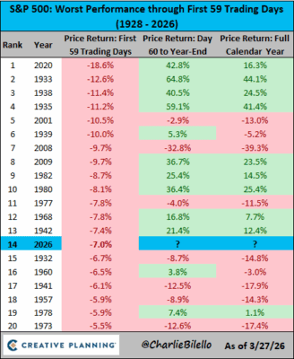 Historická výkonnost indexu S&P 500