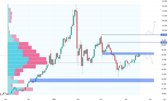 Denní cenový graf stříbra
