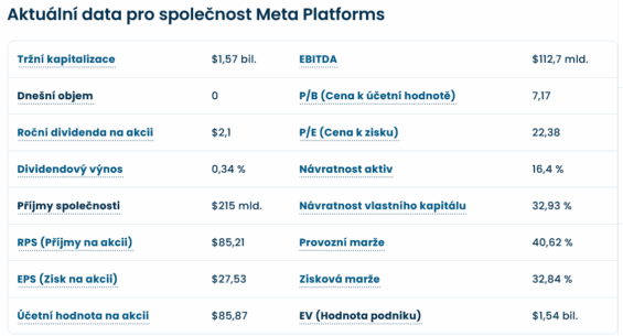 Klíčové údaje o Metě k 8. 5.