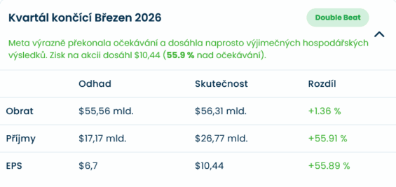 Finanční výsledky Mety za Q1 2026.
