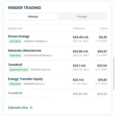 Insider trading
