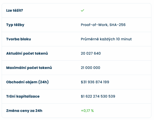 Klíčové údaje o Bitcoinu k 11. květnu 2026.