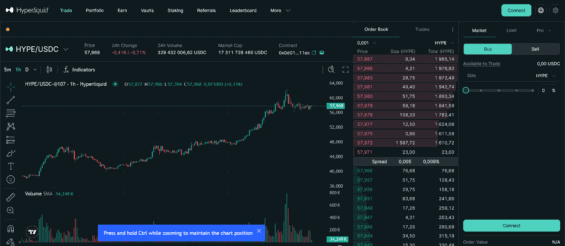 Obchodování tokenu HYPE na platformě Hyperliquid.