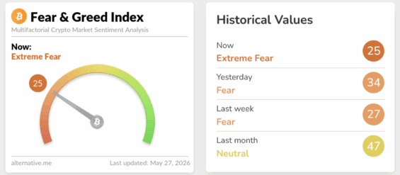 Fear and Greed Index pro kryptoměnový trh.