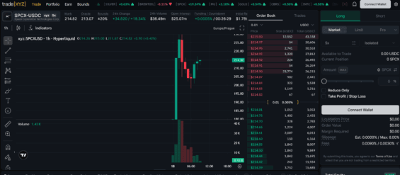 Obchodování s pre-IPO perps na SpaceX.