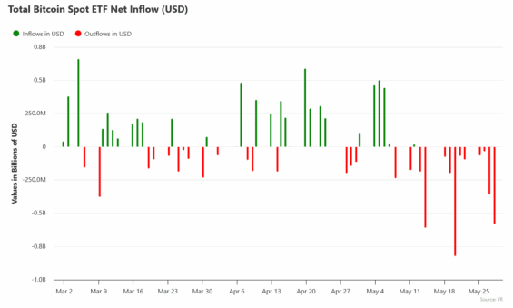 Toky kapitálu do bitcoinových ETF za poslední 3 měsíce.