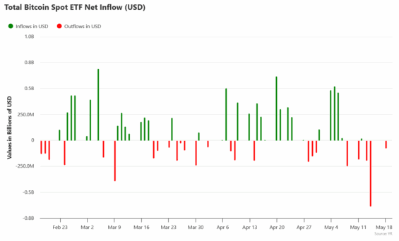 Toky kapitálu do nebo z bitcoinových ETF.