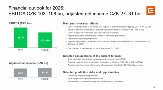 Finanční výhled ČEZu na rok 2026.