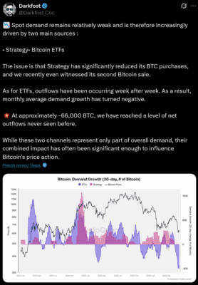 Darkfrost ve svém příspěvku analyzuje poptávku po Bitcoinu.