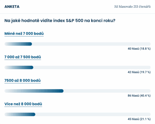 Výsledky ankety mezi čtenáři Finex.cz