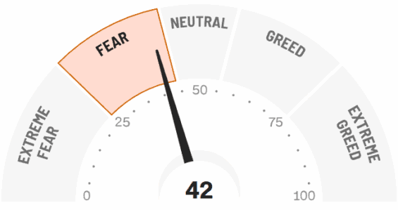 CNN Fear and Greed index – index strachu a chamtivosti
