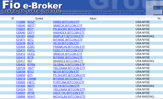 Nabídka Bitcoin ETF na platformě e-broker od Fio banky
